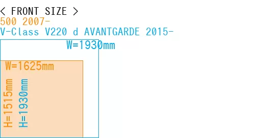 #500 2007- + V-Class V220 d AVANTGARDE 2015-